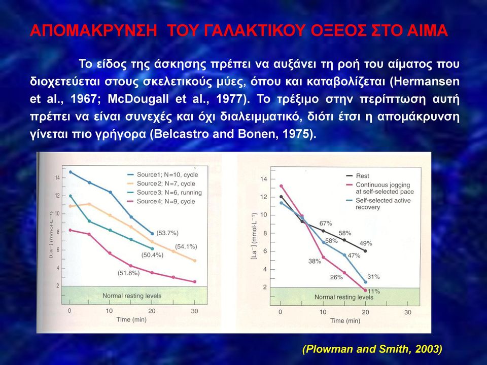 , 1967; McDougall et al., 1977).