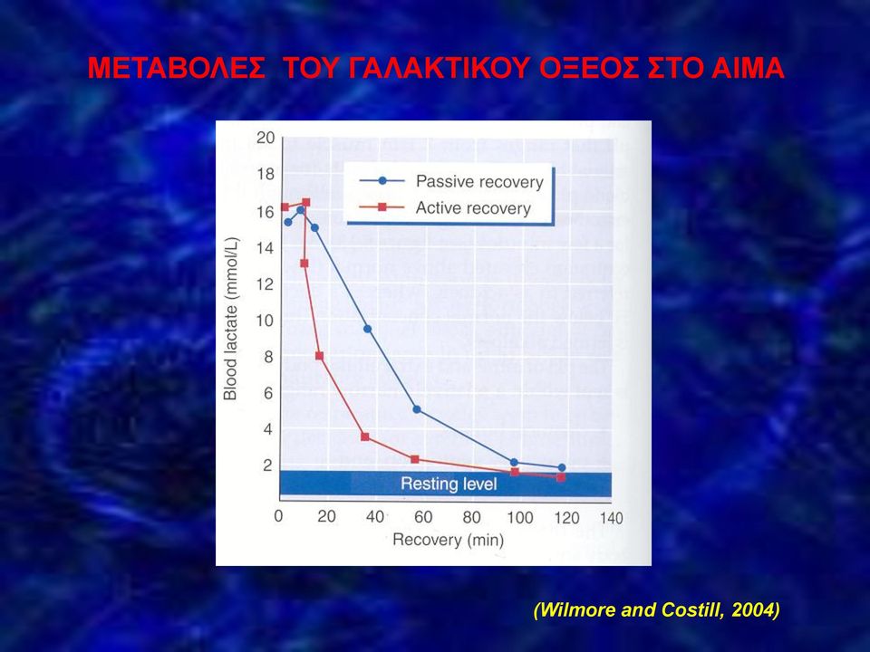 ΣΤΟ ΑΙΜΑ