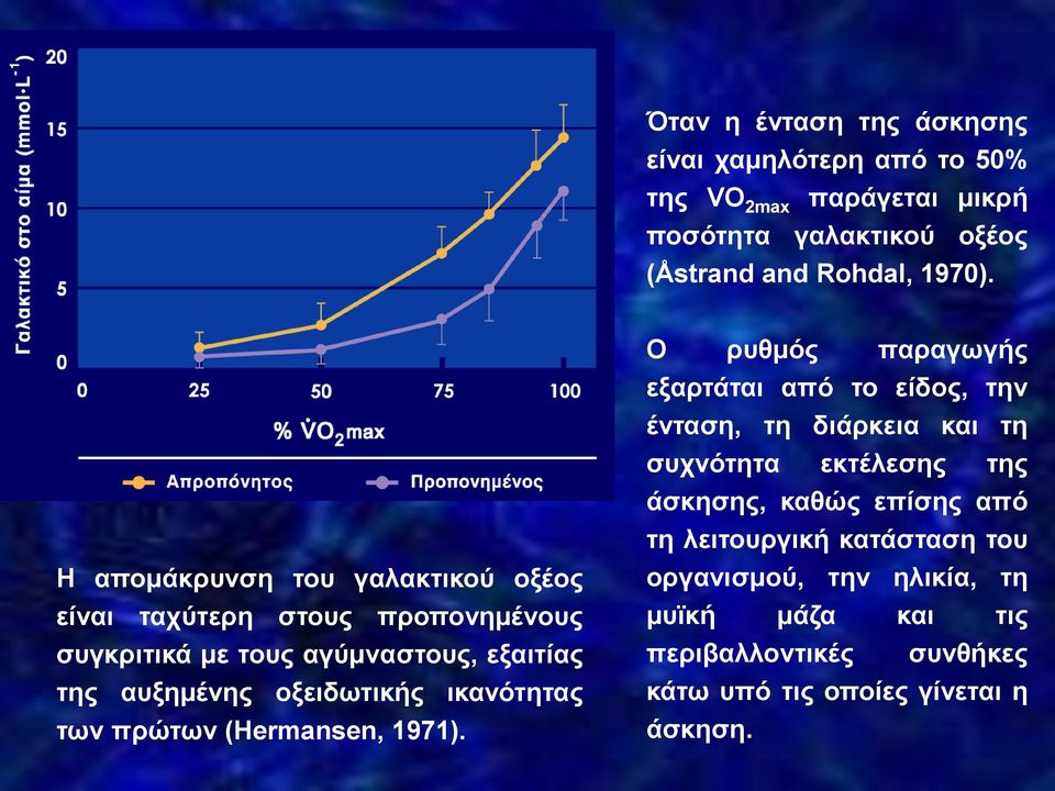 ικανότητας των πρώτων (Hermansen, 1971).