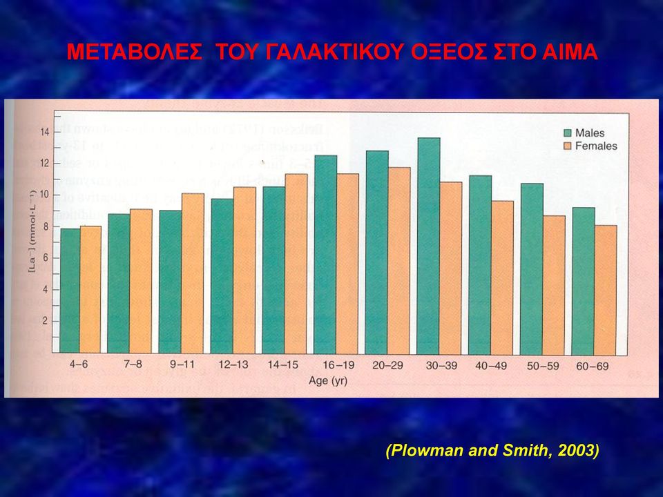 ΣΤΟ ΑΙΜΑ