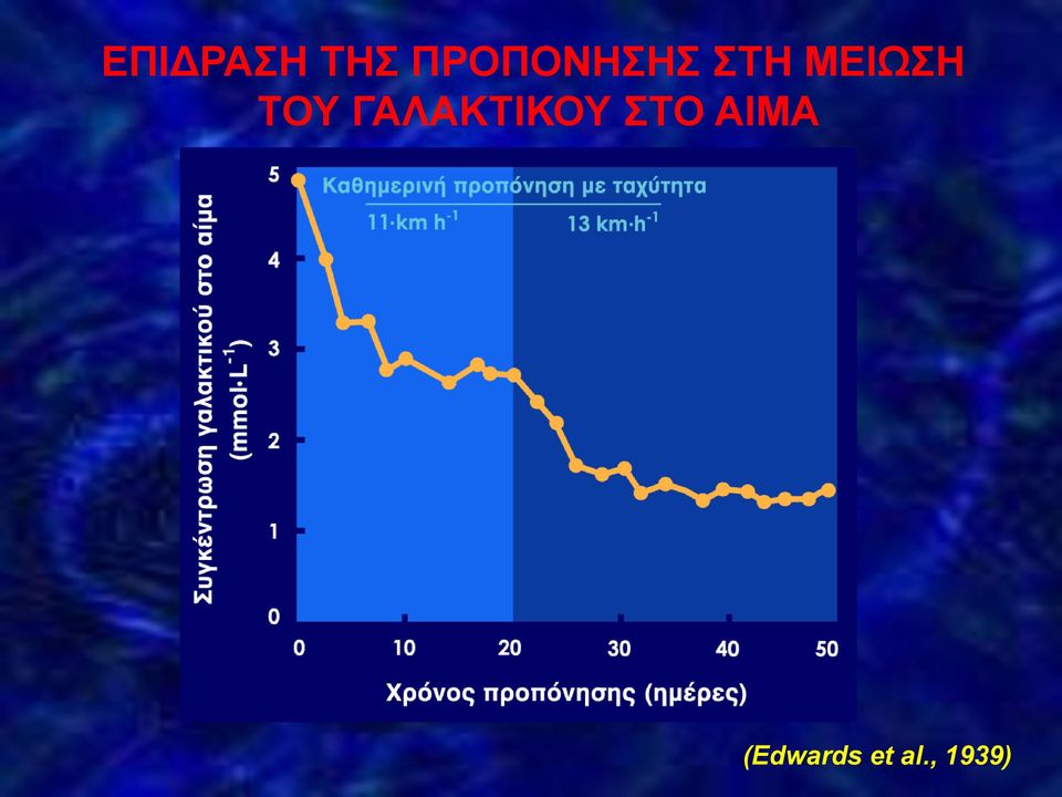 ΜΕΙΩΣΗ ΤΟΥ