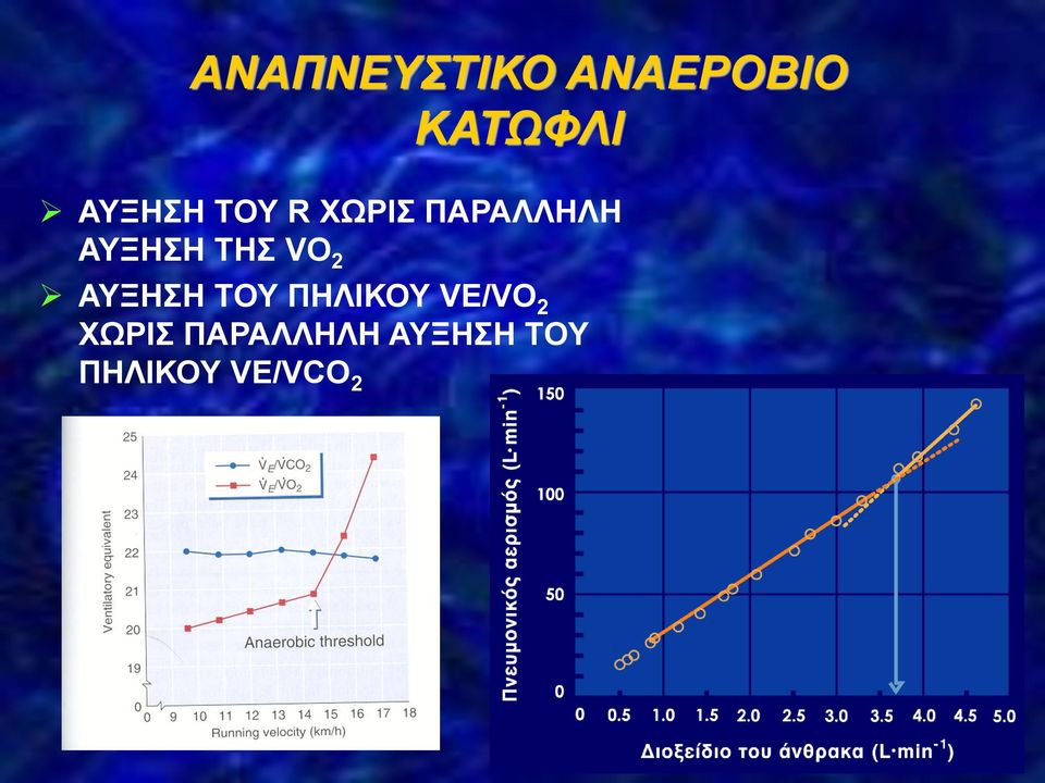 ΤΗΣ VO 2 ΑΥΞΗΣΗ ΤΟΥ ΠΗΛΙΚΟΥ VE/VO 2