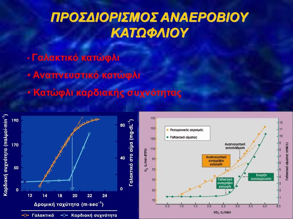 κατώφλι Αναπνευστικό