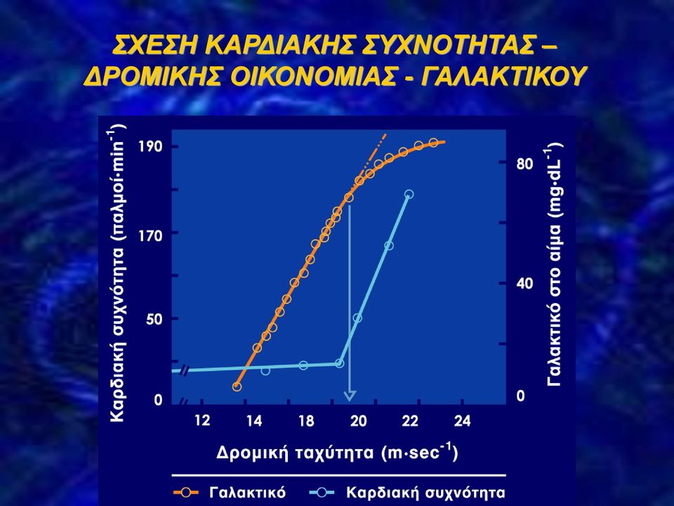 ΣΥΧΝΟΤΗΤΑΣ