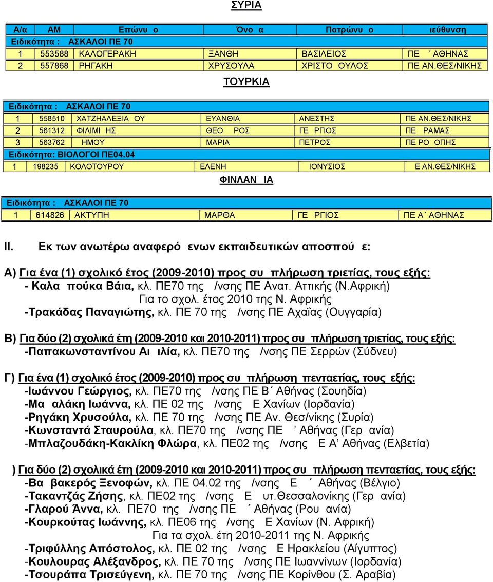ΘΕΣ/ΝΙΚΗΣ ΦΙΝΛΑΝΔΙΑ 1 614826 ΑΚΤΥΠΗ ΜΑΡΘΑ ΓΕΩΡΓΙΟΣ ΠΕ Α ΑΘΗΝΑΣ ΙΙ.