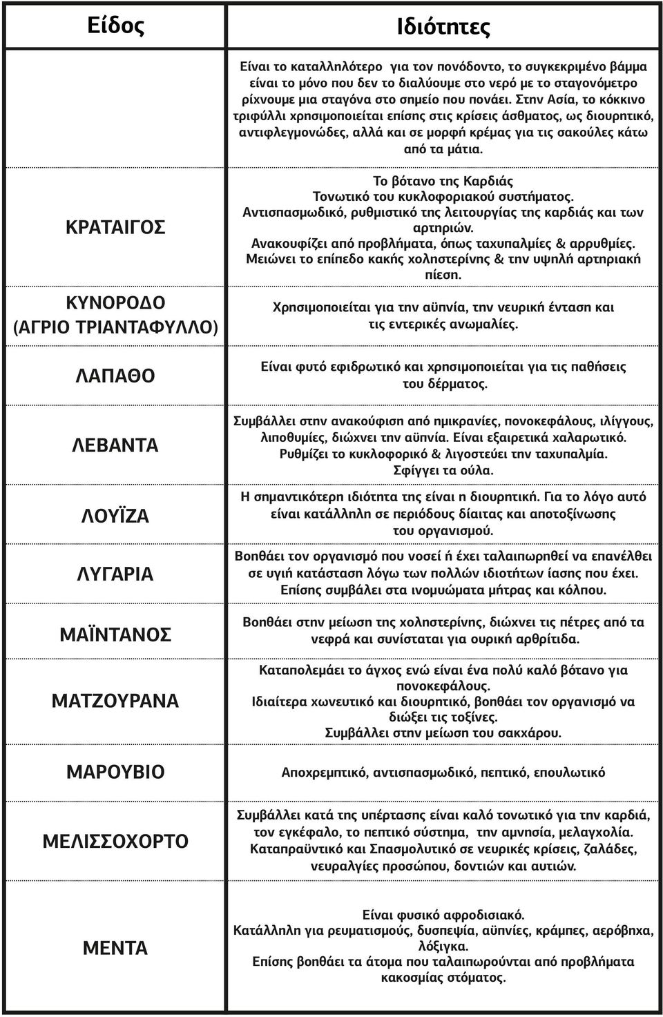 ΚΡΑΤΑΙΓΟΣ Το βότανο της Καρδιάς Τονωτικό του κυκλοφοριακού συστήματος. Αντισπασμωδικό, ρυθμιστικό της λειτουργίας της καρδιάς και των αρτηριών.