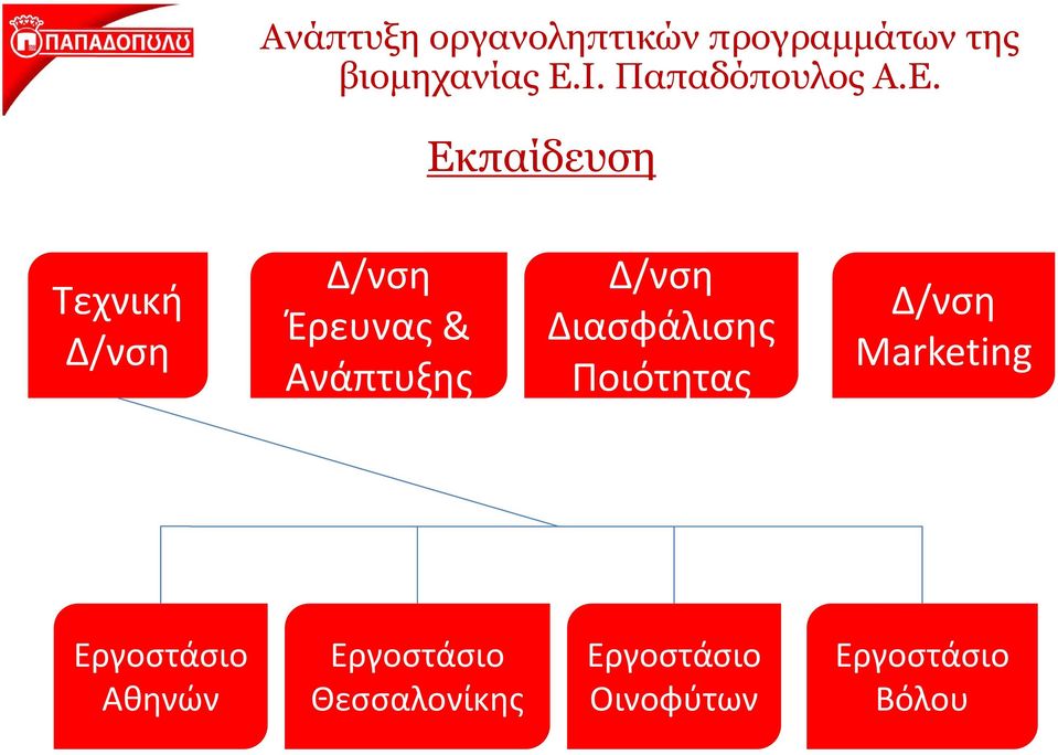Marketing Εργοστάσιο Αθηνών Εργοστάσιο