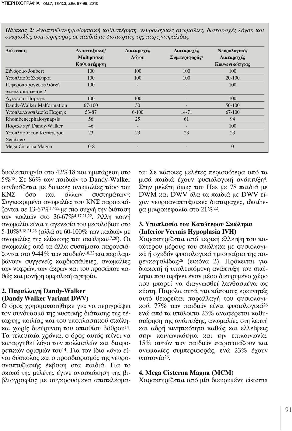 Διαταραχές Διαταραχές Νευρολογικές Μαθησιακή Λόγου Συμπεριφοράς/ Διαταραχές Καθυστέρηση Κοινωνικότητας Σύνδρομο Joubert 100 100 100 100 Υποπλασία Σκώληκα 100 100 100 20-100 Γεφυροπαραγκεφαλιδική 100