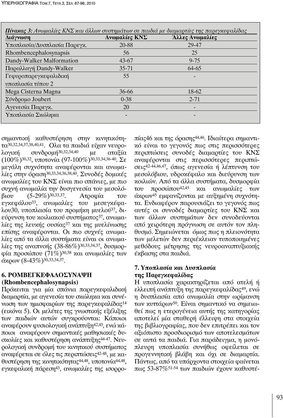 20-88 29-47 Rhombencephalosynapsis 56 25 Dandy-Walker Malformation 43-67 9-75 Παραλλαγή Dandy-Walker 35-71 64-65 Γεφυροπαρεγκεφαλιδική 55 - υποπλασία τύπου 2 Mega Cisterna Magna 36-66 18-62 Σύνδρομο