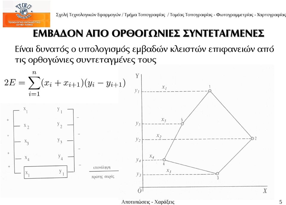 κλειστών επιφανειών από τις ορθογώνιες