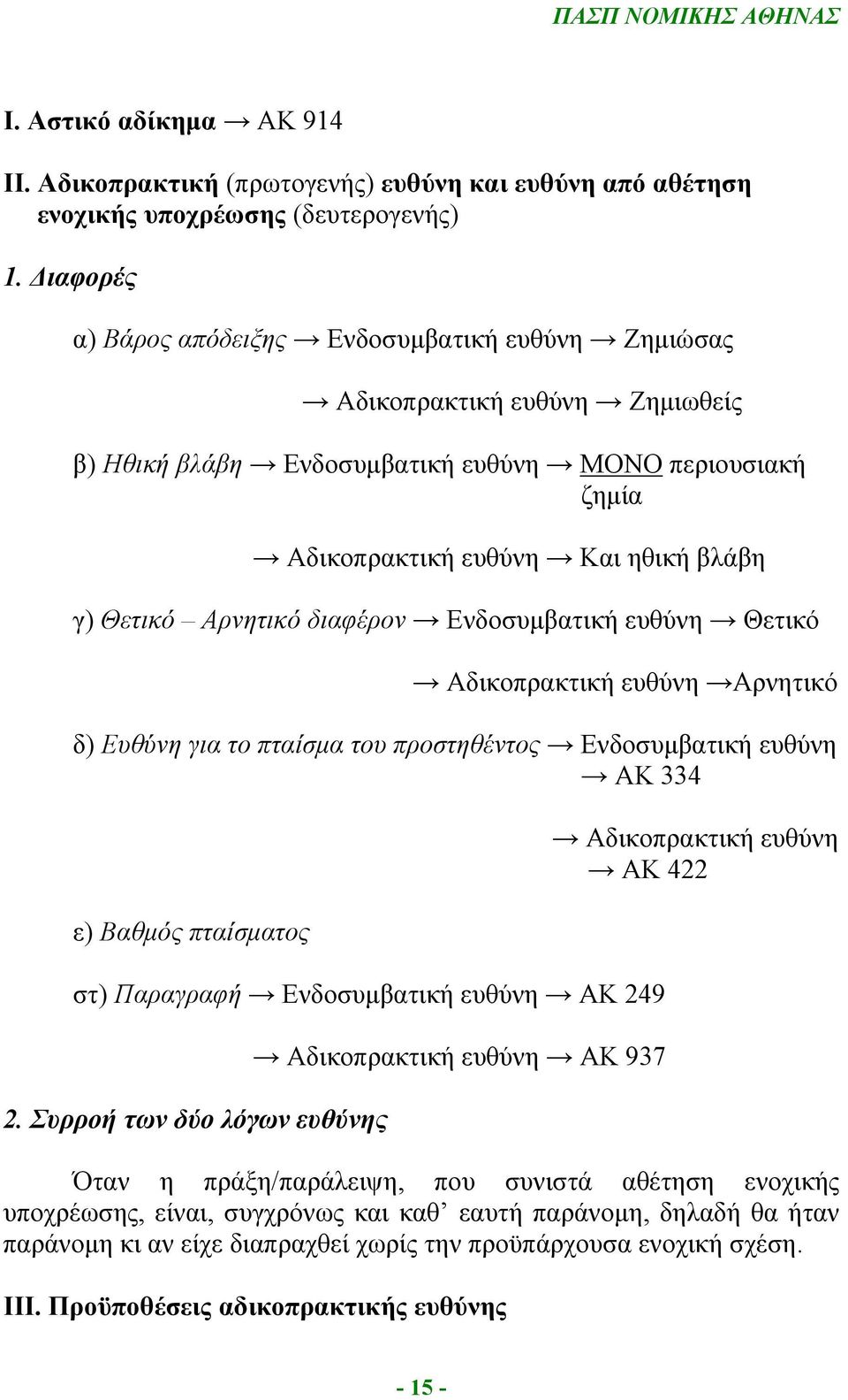 Αρνητικό διαφέρον Ενδοσυμβατική ευθύνη Θετικό Αδικοπρακτική ευθύνη Αρνητικό δ) Ευθύνη για το πταίσμα του προστηθέντος Ενδοσυμβατική ευθύνη ΑΚ 334 ε) Βαθμός πταίσματος στ) Παραγραφή Ενδοσυμβατική