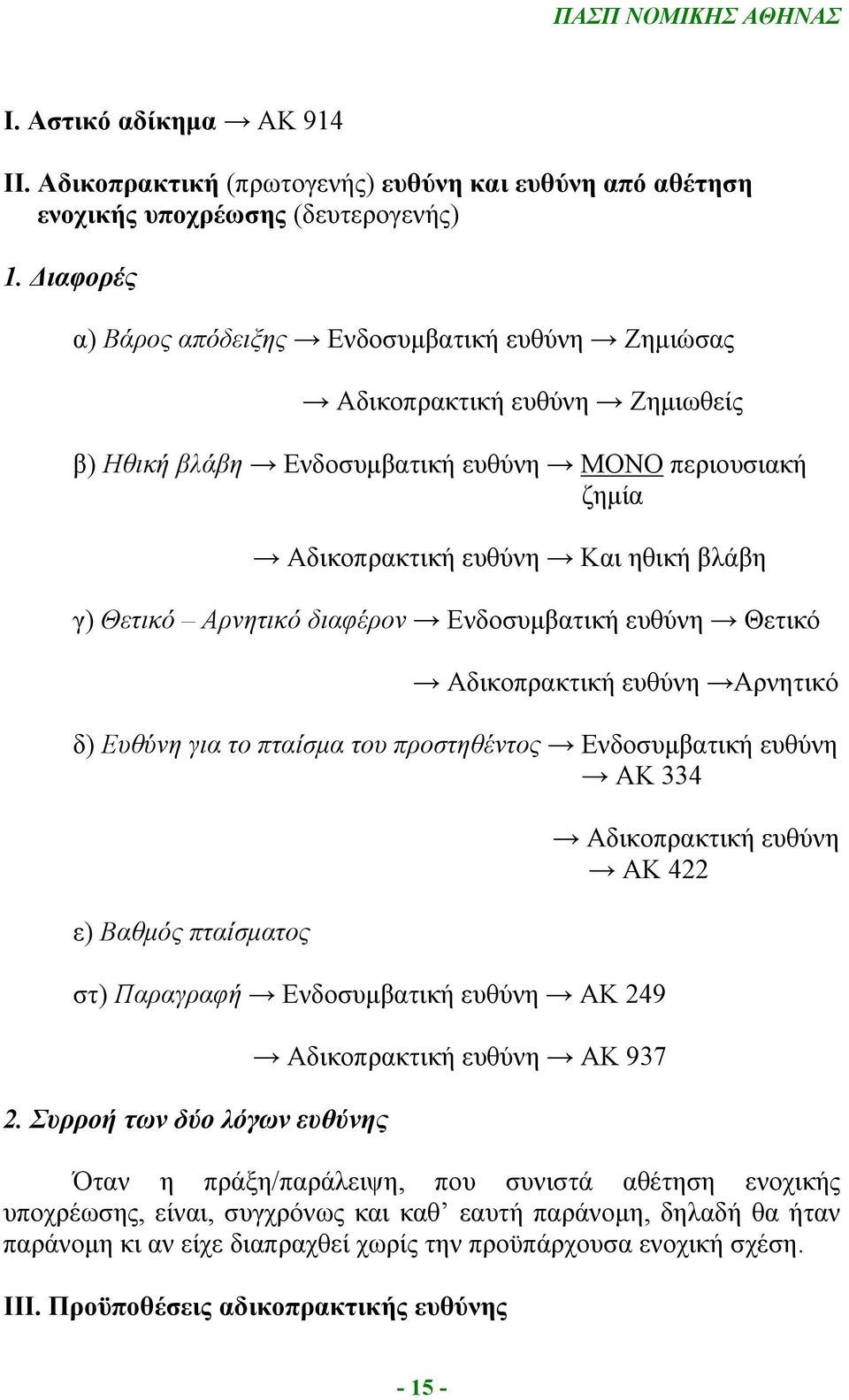 Αρνητικό διαφέρον Ενδοσυμβατική ευθύνη Θετικό Αδικοπρακτική ευθύνη Αρνητικό δ) Ευθύνη για το πταίσμα του προστηθέντος Ενδοσυμβατική ευθύνη ΑΚ 334 ε) Βαθμός πταίσματος στ) Παραγραφή Ενδοσυμβατική