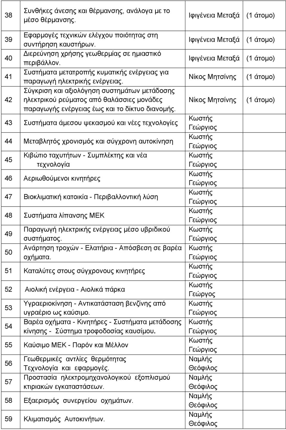 Σύγκριση και αξιολόγηση συστηµάτων µετάδοσης ηλεκτρικού ρεύµατος από θαλάσσιες µονάδες παραγωγής ενέργειας έως και το δίκτυο διανοµής.