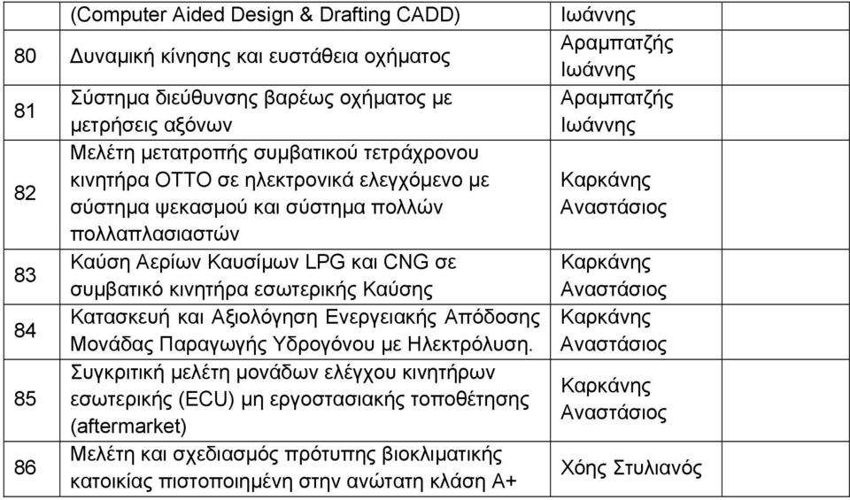 συµβατικό κινητήρα εσωτερικής Καύσης Κατασκευή και Αξιολόγηση Ενεργειακής Απόδοσης Μονάδας Παραγωγής Υδρογόνου µε Ηλεκτρόλυση.