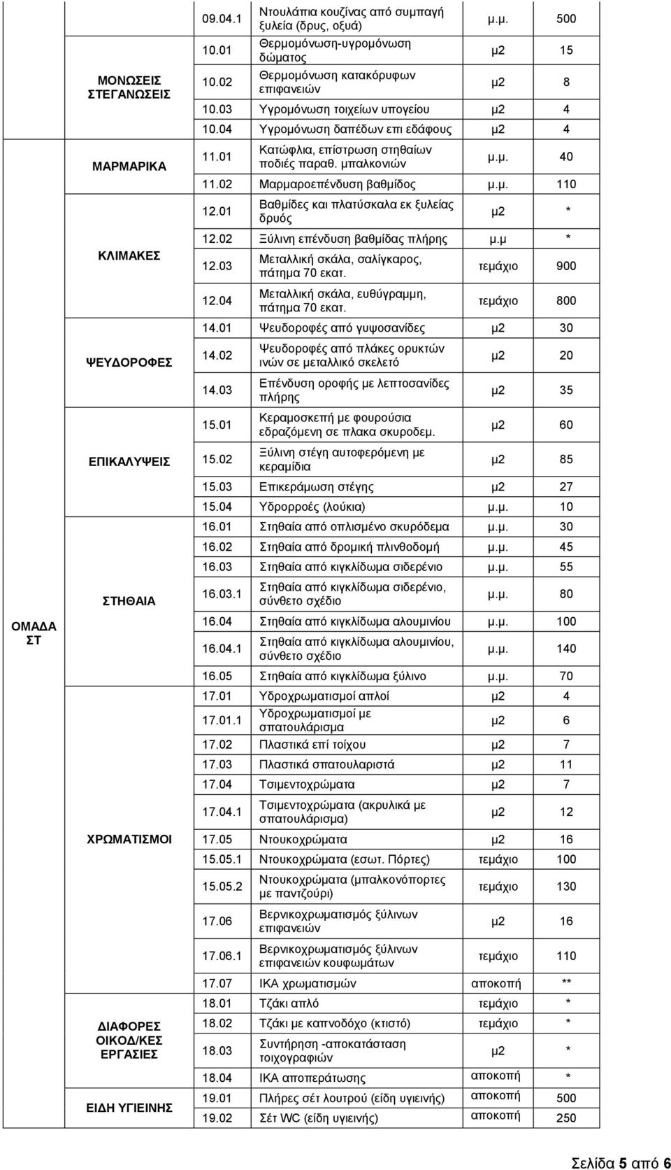 0 Ξύλινη επένδυση βαθμίδας πλήρης μ.μ.03 Μεταλλική σκάλα, σαλίγκαρος, πάτημα 70 εκατ. τεμάχιο 900.04 Μεταλλική σκάλα, ευθύγραμμη, πάτημα 70 εκατ. τεμάχιο 800 4.