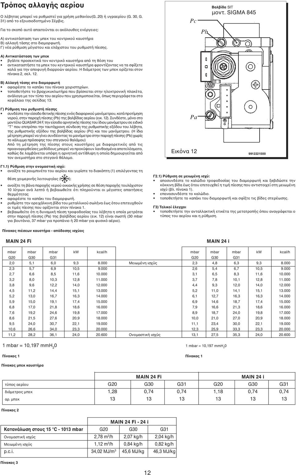 Γ) νέα ρύθµιση µέγιστου και ελάχιστου του ρυθµιστή πίεσης.