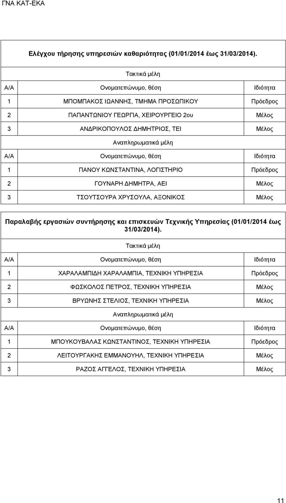 ΓΟΥΝΑΡΗ ΔΗΜΗΤΡΑ, ΑΕΙ ΤΣΟΥΤΣΟΥΡΑ ΧΡΥΣΟΥΛΑ, ΑΞΟΝΙΚΟΣ Παραλαβής εργασιών συντήρησης και επισκευών Τεχνικής Υπηρεσίας (0/0/04 έως /0/04).