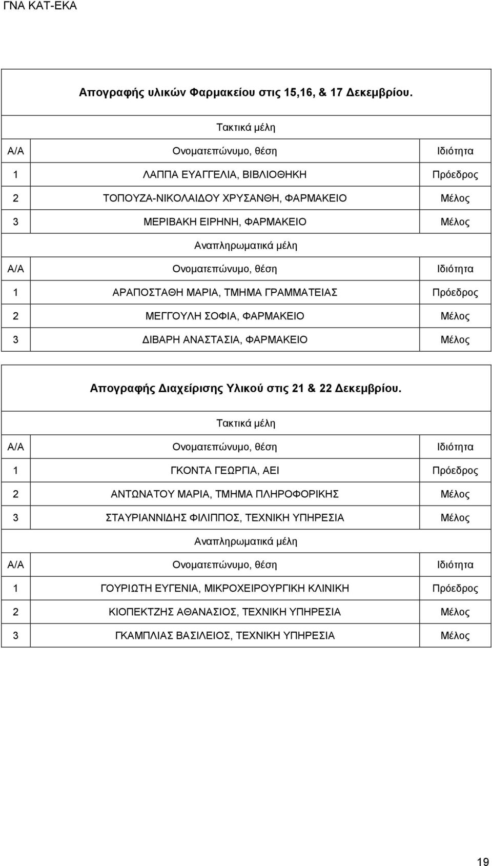 ΓΡΑΜΜΑΤΕΙΑΣ ΜΕΓΓΟΥΛΗ ΣΟΦΙΑ, ΦΑΡΜΑΚΕΙΟ ΔΙΒΑΡΗ ΑΝΑΣΤΑΣΙΑ, ΦΑΡΜΑΚΕΙΟ Απογραφής Διαχείρισης Υλικού στις & Δεκεμβρίου.