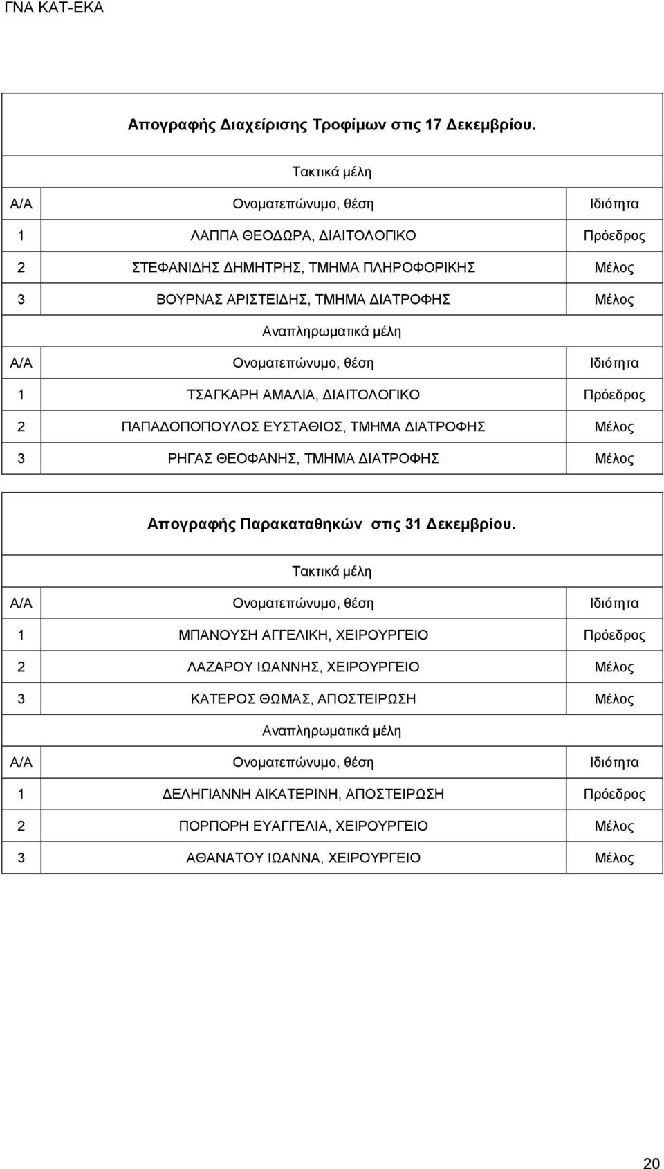 ΔΙΑΙΤΟΛΟΓΙΚΟ ΠΑΠΑΔΟΠΟΠΟΥΛΟΣ ΕΥΣΤΑΘΙΟΣ, ΤΜΗΜΑ ΔΙΑΤΡΟΦΗΣ ΡΗΓΑΣ ΘΕΟΦΑΝΗΣ, ΤΜΗΜΑ ΔΙΑΤΡΟΦΗΣ Απογραφής Παρακαταθηκών στις