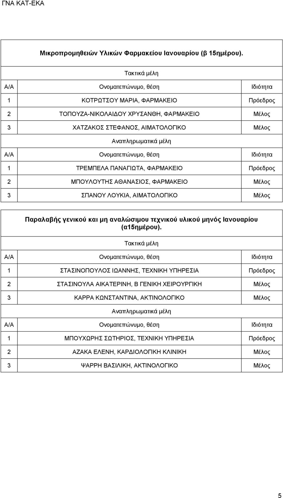 ΜΠΟΥΛΟΥΤΗΣ ΑΘΑΝΑΣΙΟΣ, ΦΑΡΜΑΚΕΙΟ ΣΠΑΝΟΥ ΛΟΥΚΙΑ, ΑΙΜΑΤΟΛΟΓΙΚΟ Παραλαβής γενικού και μη αναλώσιμου τεχνικού υλικού μηνός Ιανουαρίου
