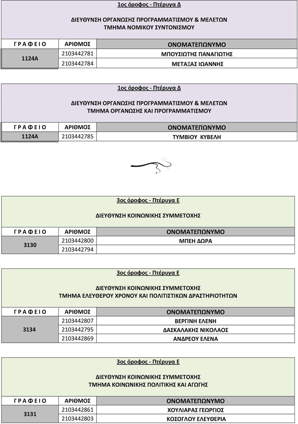 2103442794 ΤΜΗΜΑ ΕΛΕΥΘΕΡΟΥ ΧΡΟΝΟΥ ΚΑΙ ΠΟΛΙΤΙΣΤΙΚΩΝ ΔΡΑΣΤΗΡΙΟΤΗΤΩΝ 2103442807 ΒΕΡΓΙΝΗ ΕΛΕΝΗ 3134 2103442795 ΔΑΣΚΑΛΑΚΗΣ