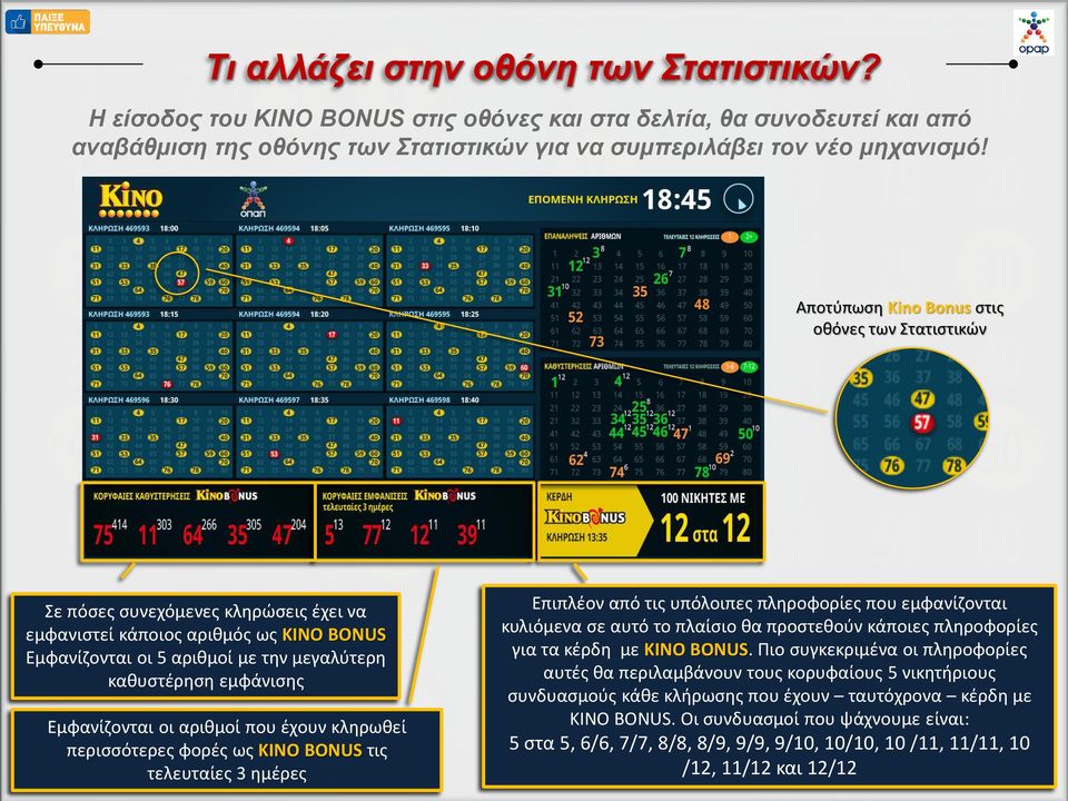 Εμφανίζονται οι αριθμοί που έχουν κληρωθεί περισσότερες φορές ως ΚΙΝΟ BONUS τις τελευταίες 3 ημέρες Επιπλέον από τις υπόλοιπες πληροφορίες που εμφανίζονται κυλιόμενα σε αυτό το πλαίσιο θα προστεθούν