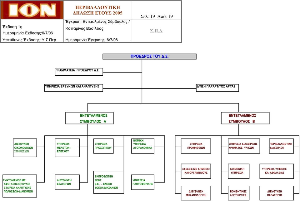 ΥΠΗΡΕΣΙΩΝ ΕΛΕΓΧΟΥ ΣΧΕΣΕΙΣ ΜΕ ΔΗΜΟΣΙΟ ΚΑΙ ΟΡΓΑΝΙΣΜΟΥΣ ΚΟΙΝΩΝΙΚΗ ΥΠΗΡΕΣΙΑ ΥΠΗΡΕΣΙΑ ΥΓΙΕΙΝΗΣ ΚΑΙ ΑΣΦΑΛΕΙΑΣ ΕΚΠΡΟΣΩΠΙΣΗ ΣΥΝΤΟΝΙΣΜΟΣ ΜΕ ΔΙΕΥΘΥΝΣΗ ΣΕΒΤ ΥΠΗΡΕΣΙΑ ΑΦΟΙ