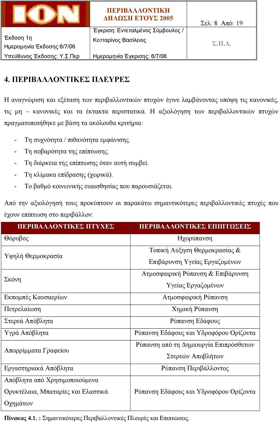 - Τη διάρκεια της επίπτωσης όταν αυτή συμβεί. - Τη κλίμακα επίδρασης (χωρικά). - Το βαθμό κοινωνικής ευαισθησίας που παρουσιάζεται.