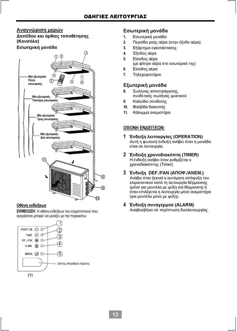 Βαλβίδα διακοπής 11. Κάλυμμα ανεμιστήρα ΟΘΟΝΗ ΕΝΔΕΙΞΕΩΝ: 1 Ένδειξη λειτουργίας (OPERATION) Αυτή η φωτεινή ένδειξη ανάβει όταν η μονάδα είναι σε λειτουργία.