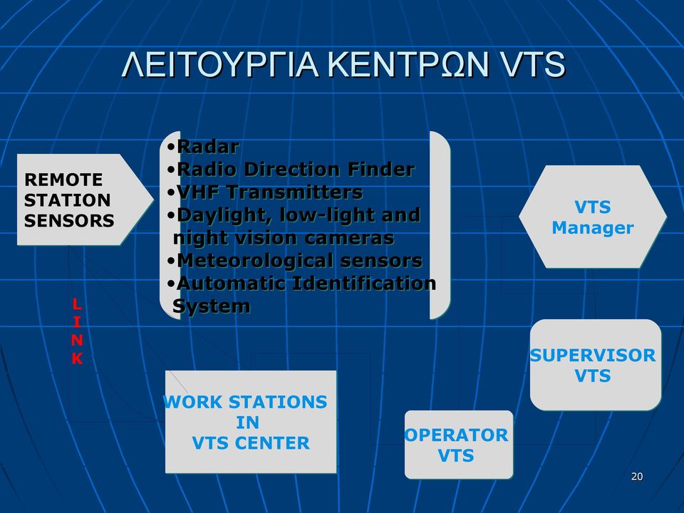 vision cameras Meteorological sensors Automatic Identification