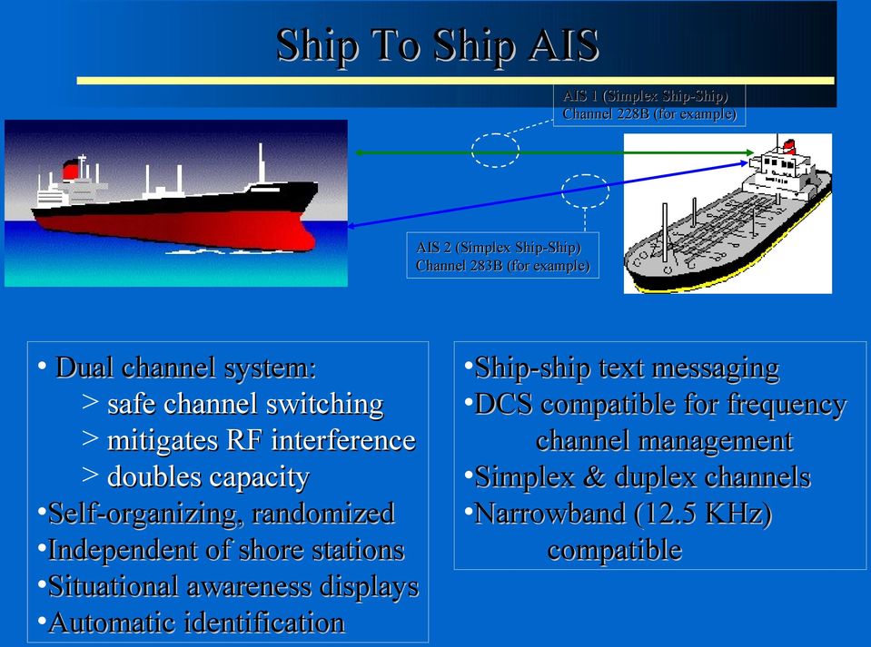Self-organizing, randomized Independent of shore stations Situational awareness displays Automatic identification
