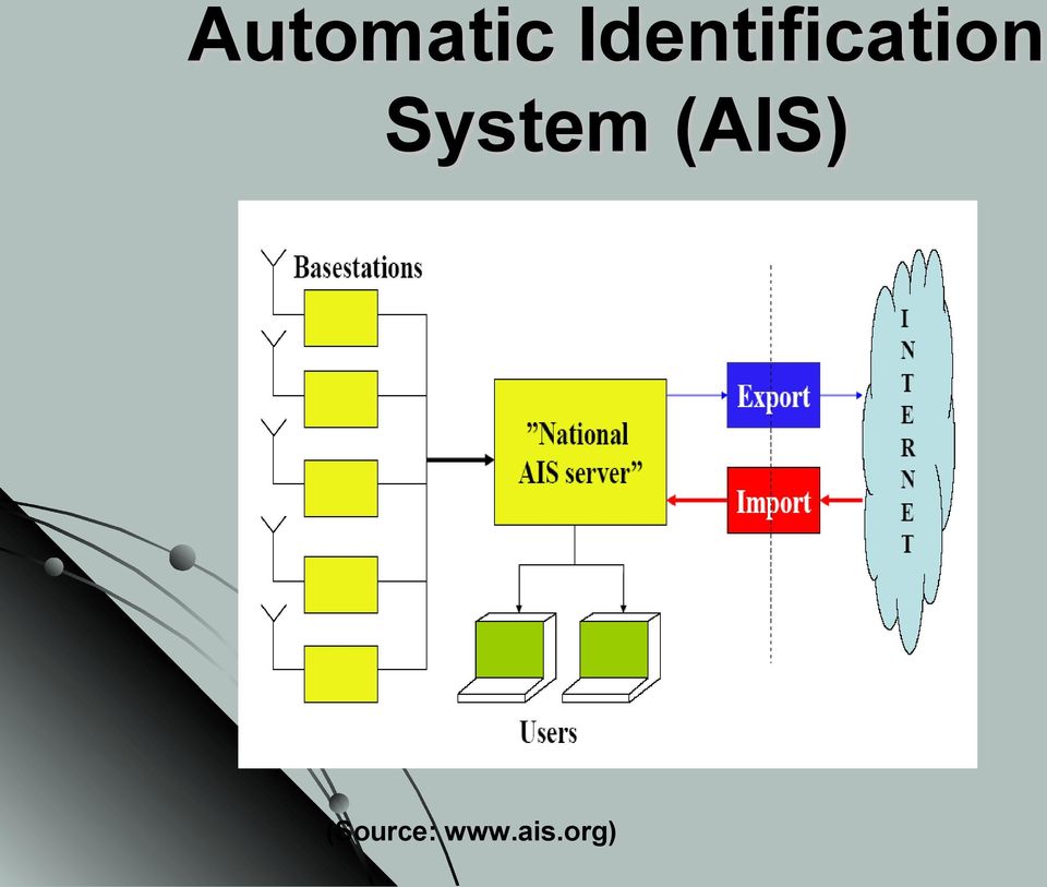 System (AIS)