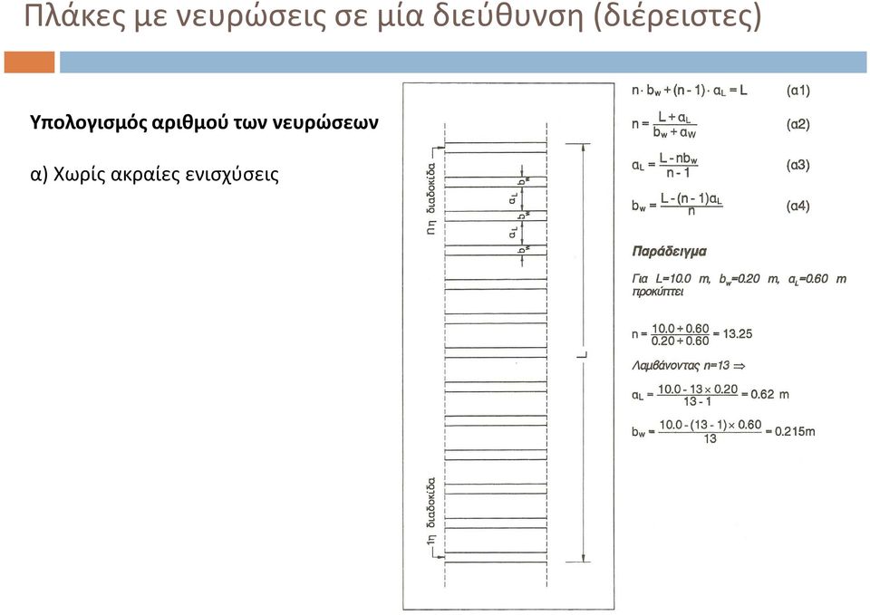 νευρώσεων α)