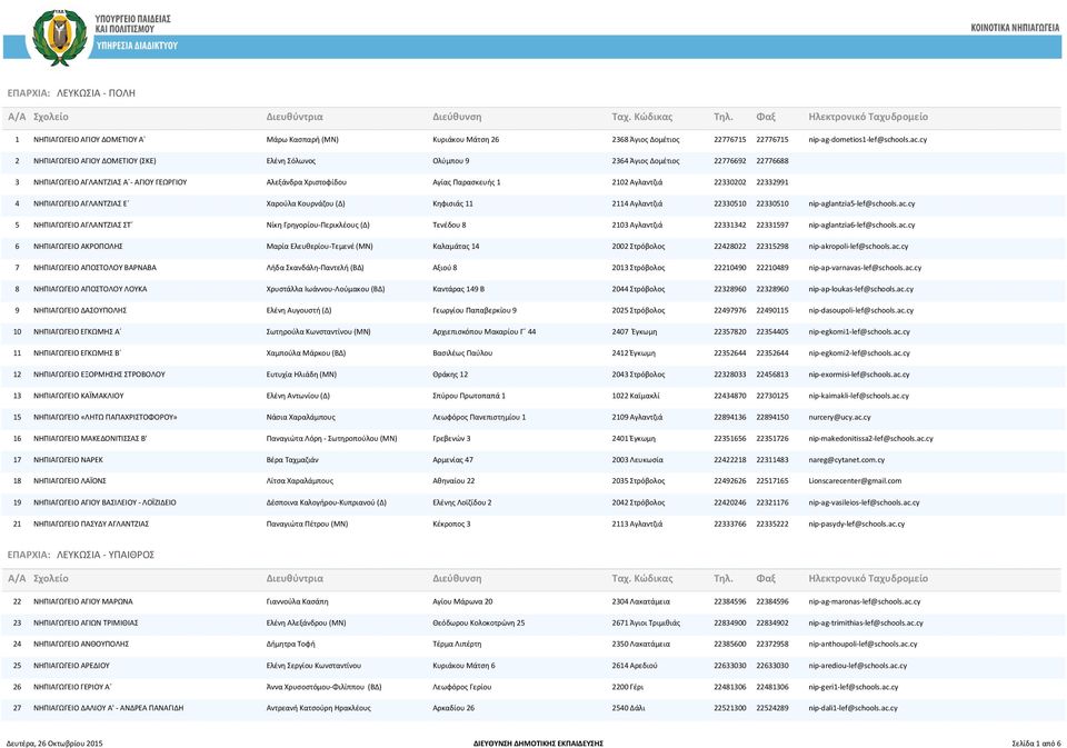 22330202 22332991 4 ΝΗΠΙΑΓΩΓΕΙΟ ΑΓΛΑΝΤΖΙΑΣ Ε Χαρούλα Κουρνάζου (Δ) Κηφισιάς 11 2114 Αγλαντζιά 22330510 22330510 nip-aglantzia5-lef@schools.ac.