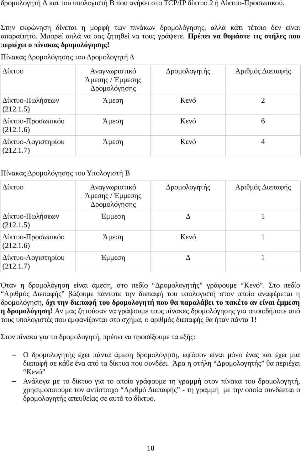 .1.5) Δίκτυο-Προσωπικόυ (212.1.6) Δίκτυο-Λογιστηρίου (212.1.7) Αναγνωριστικό Άμεσης / Έμμεσης Δρομολόγησης Δρομολογητής Αριθμός Διεπαφής Άμεση Κενό 2 Άμεση Κενό 6 Άμεση Κενό 4 Πίνακας Δρομολόγησης του Υπολογιστή Β Δίκτυο Δίκτυο-Πωλήσεων (212.