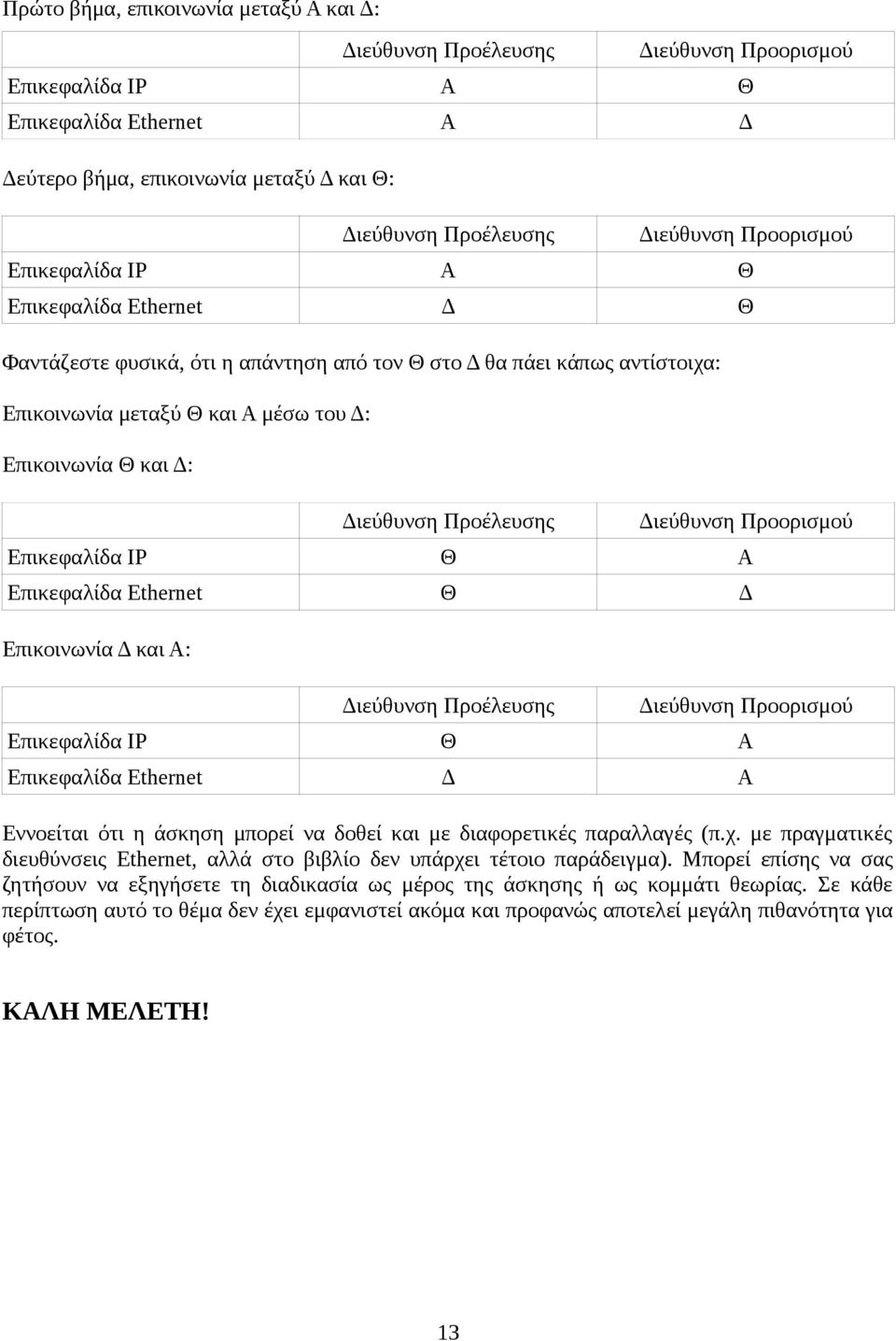 Επικεφαλίδα Ethernet Δ Α Εννοείται ότι η άσκηση μπορεί να δοθεί και με διαφορετικές παραλλαγές (π.χ. με πραγματικές διευθύνσεις Ethernet, αλλά στο βιβλίο δεν υπάρχει τέτοιο παράδειγμα).