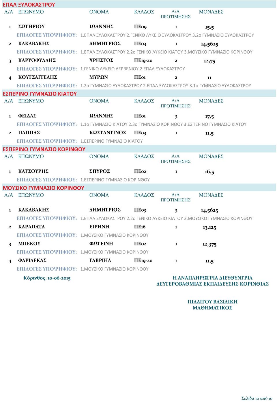 ΕΠΑΛ ΞΥΛΟΚΑΣΤΡΟΥ 4 ΚΟΥΤΣΑΓΓΕΛΗΣ ΜΥΡΩΝ ΠΕ0 2 ΕΠΙΛΟΓΕΣ ΥΠΟΨΗΦΙΟΥ:.2ο ΓΥΜΝΑΣΙΟ ΞΥΛΟΚΑΣΤΡΟΥ 2.ΕΠΑΛ ΞΥΛΟΚΑΣΤΡΟΥ 3.