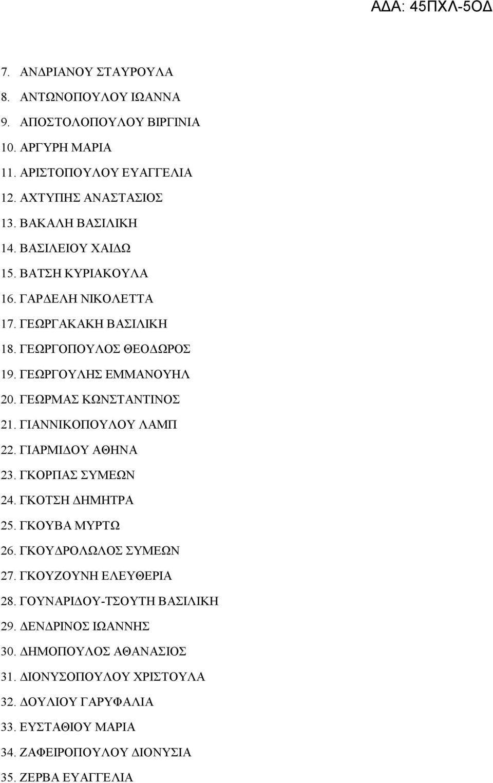 ΓΙΑΝΝΙΚΟΠΟΥΛΟΥ ΛΑΜΠ 22. ΓΙΑΡΜΙΔΟΥ ΑΘΗΝΑ 23. ΓΚΟΡΠΑΣ ΣΥΜΕΩΝ 24. ΓΚΟΤΣΗ ΔΗΜΗΤΡΑ 25. ΓΚΟΥΒΑ ΜΥΡΤΩ 26. ΓΚΟΥΔΡΟΛΩΛΟΣ ΣΥΜΕΩΝ 27. ΓΚΟΥΖΟΥΝΗ ΕΛΕΥΘΕΡΙΑ 28.