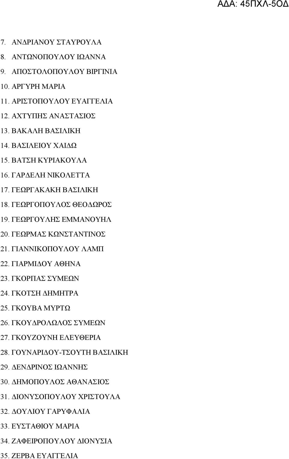 ΓΙΑΝΝΙΚΟΠΟΥΛΟΥ ΛΑΜΠ 22. ΓΙΑΡΜΙΔΟΥ ΑΘΗΝΑ 23. ΓΚΟΡΠΑΣ ΣΥΜΕΩΝ 24. ΓΚΟΤΣΗ ΔΗΜΗΤΡΑ 25. ΓΚΟΥΒΑ ΜΥΡΤΩ 26. ΓΚΟΥΔΡΟΛΩΛΟΣ ΣΥΜΕΩΝ 27. ΓΚΟΥΖΟΥΝΗ ΕΛΕΥΘΕΡΙΑ 28.