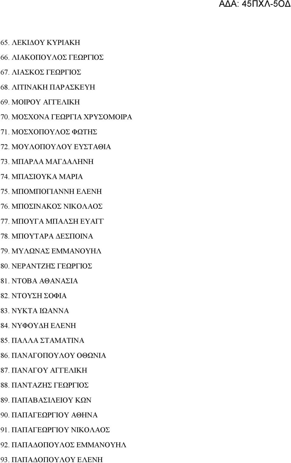 ΜΠΟΥΤΑΡΑ ΔΕΣΠΟΙΝΑ 79. ΜΥΛΩΝΑΣ ΕΜΜΑΝΟΥΗΛ 80. ΝΕΡΑΝΤΖΗΣ ΓΕΩΡΓΙΟΣ 81. ΝΤΟΒΑ ΑΘΑΝΑΣΙΑ 82. ΝΤΟΥΣΗ ΣΟΦΙΑ 83. ΝΥΚΤΑ ΙΩΑΝΝΑ 84. ΝΥΦΟΥΔΗ ΕΛΕΝΗ 85. ΠΑΛΛΑ ΣΤΑΜΑΤΙΝΑ 86.