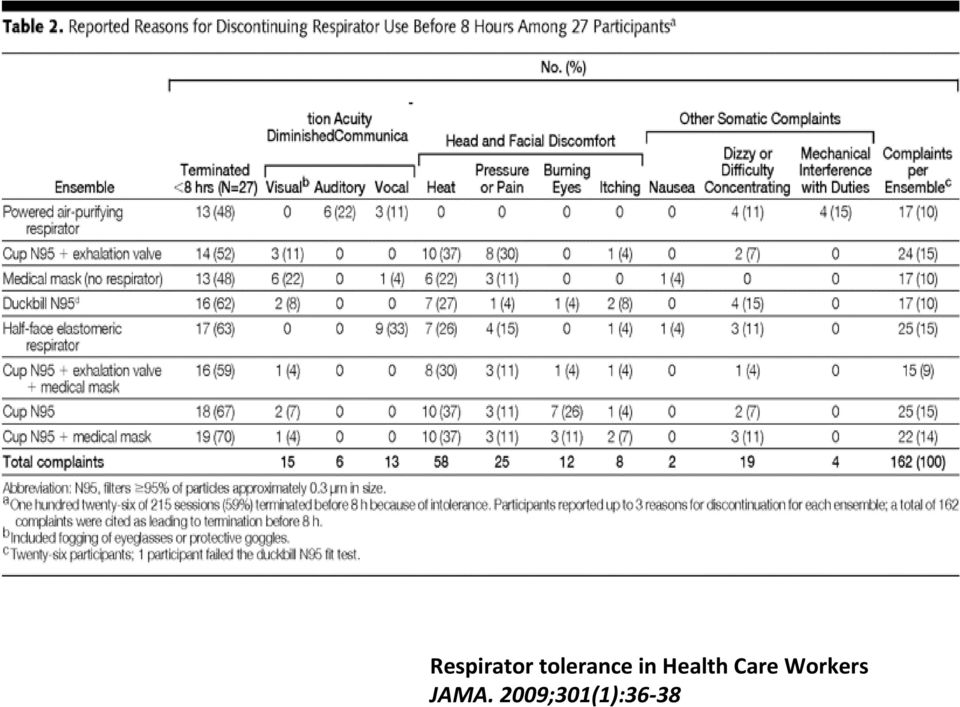 Health Care