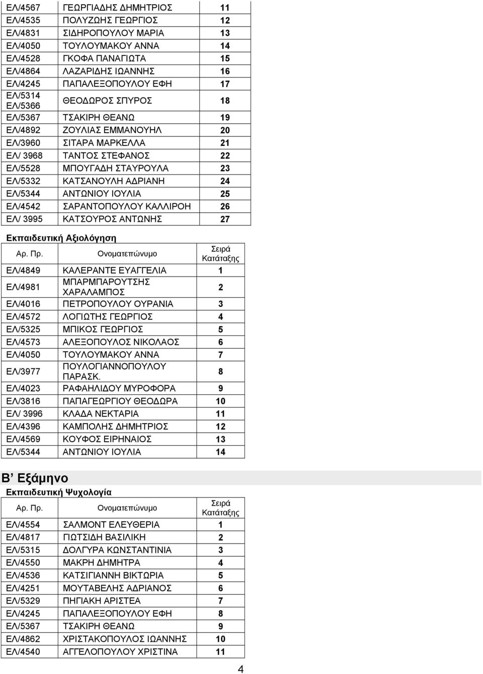 ΑΔΡΙΑΝΗ 24 ΕΛ/5344 ΑΝΤΩΝΙΟΥ ΙΟΥΛΙΑ 25 ΕΛ/4542 ΣΑΡΑΝΤΟΠΟΥΛΟΥ ΚΑΛΛΙΡΟΗ 26 ΕΛ/ 3995 ΚΑΤΣΟΥΡΟΣ ΑΝΤΩΝΗΣ 27 Εκπαιδευτική Αξιολόγηση ΕΛ/4849 ΚΑΛΕΡΑΝΤΕ ΕΥΑΓΓΕΛΙΑ 1 ΕΛ/4981 ΜΠΑΡΜΠΑΡΟΥΤΣΗΣ ΧΑΡΑΛΑΜΠΟΣ 2 ΕΛ/4016