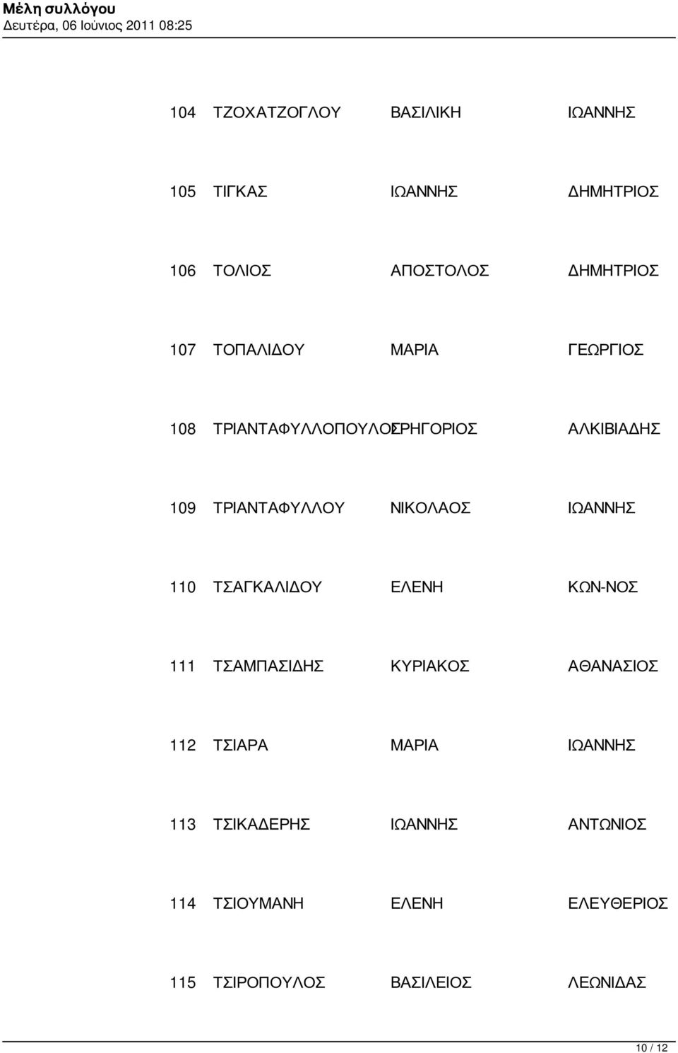 ΙΩΑΝΝΗΣ 110 ΤΣΑΓΚΑΛΙΔΟΥ ΕΛΕΝΗ ΚΩΝ-ΝΟΣ 111 ΤΣΑΜΠΑΣΙΔΗΣ ΚΥΡΙΑΚΟΣ ΑΘΑΝΑΣΙΟΣ 112 ΤΣΙΑΡΑ ΜΑΡΙΑ ΙΩΑΝΝΗΣ