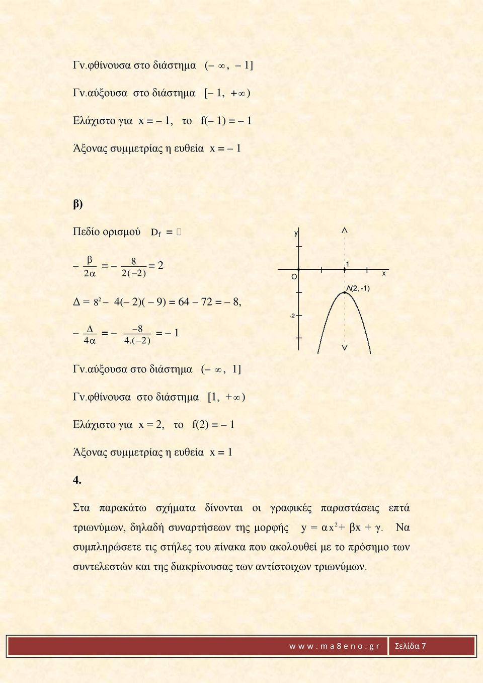 Λ(, -1) x - 4 α 8 4.( ) 1 Γν.αύξουσα στο διάστημα (, 1] Γν.φθίνουσα στο διάστημα [1, + ) Ελάχιστο για x, το f() 1 Άξονας συμμετρίας η ευθεία x 1 4.