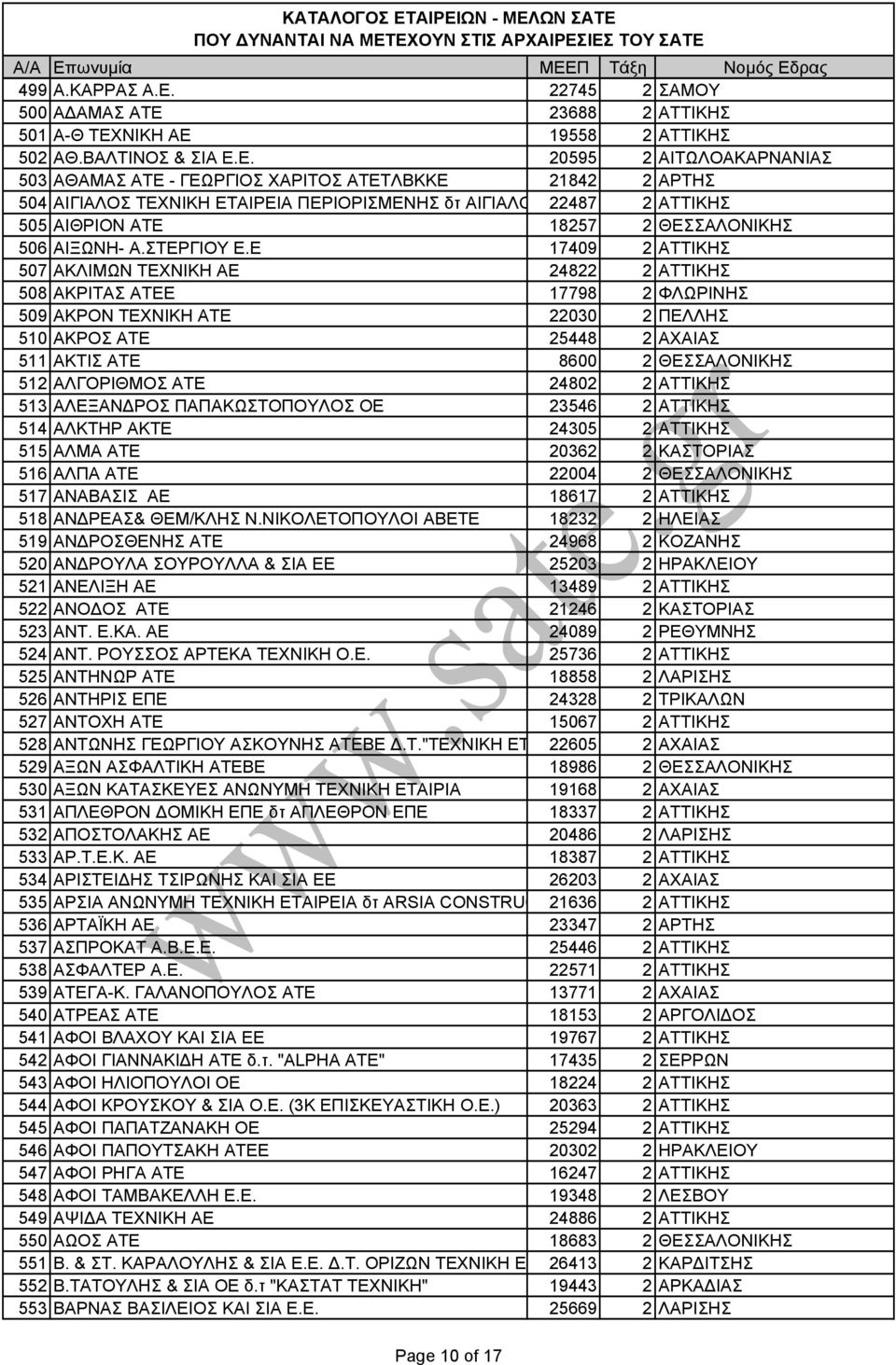 23688 2 ΑΤΤΙΚΗΣ 501 Α-Θ ΤΕΧ