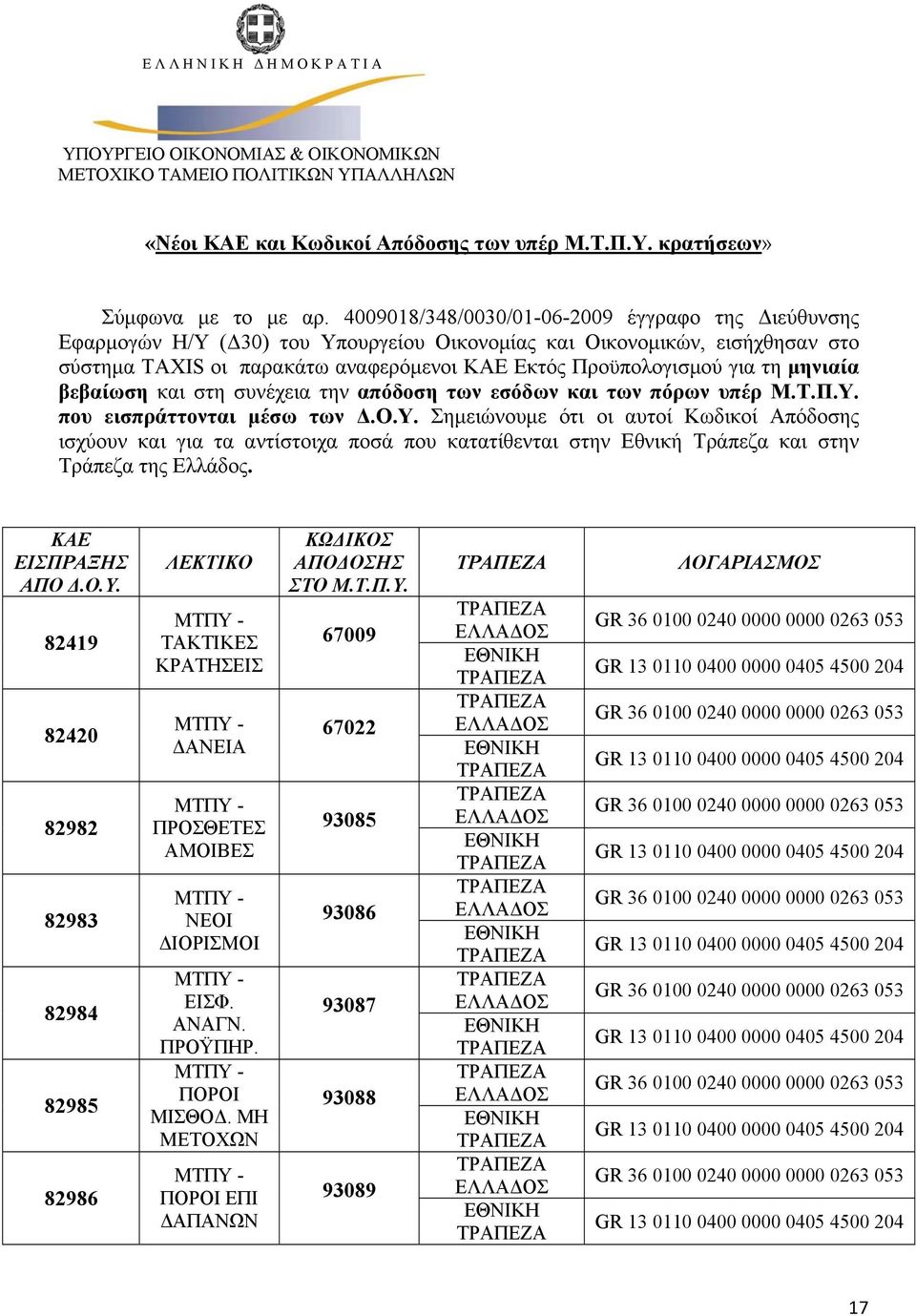 μηνιαία βεβαίωση και στη συνέχεια την απόδοση των εσόδων και των πόρων υπέρ Μ.Τ.Π.Υ.