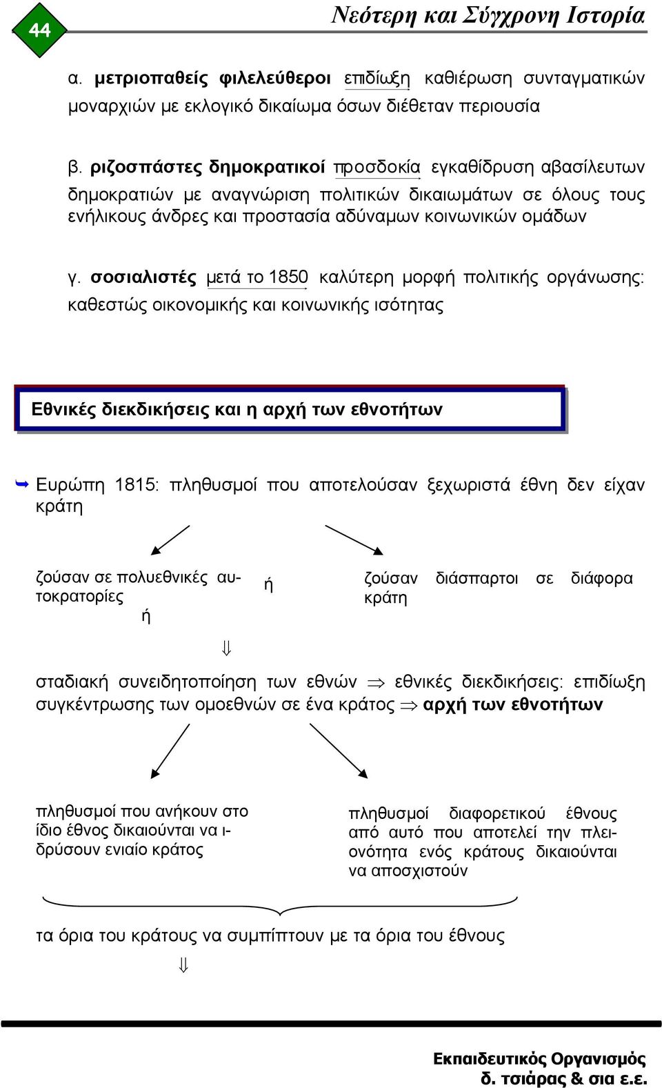 σοσιαλιστές μετά το 1850 καλύτερη μορφή πολιτικής οργάνωσης: καθεστώς οικονομικής και κοινωνικής ισότητας α τ δαφτσ Εθνικές διεκδικήσεις και η αρχή των εθνοτήτων Ευρώπη 1815: πληθυσμοί που