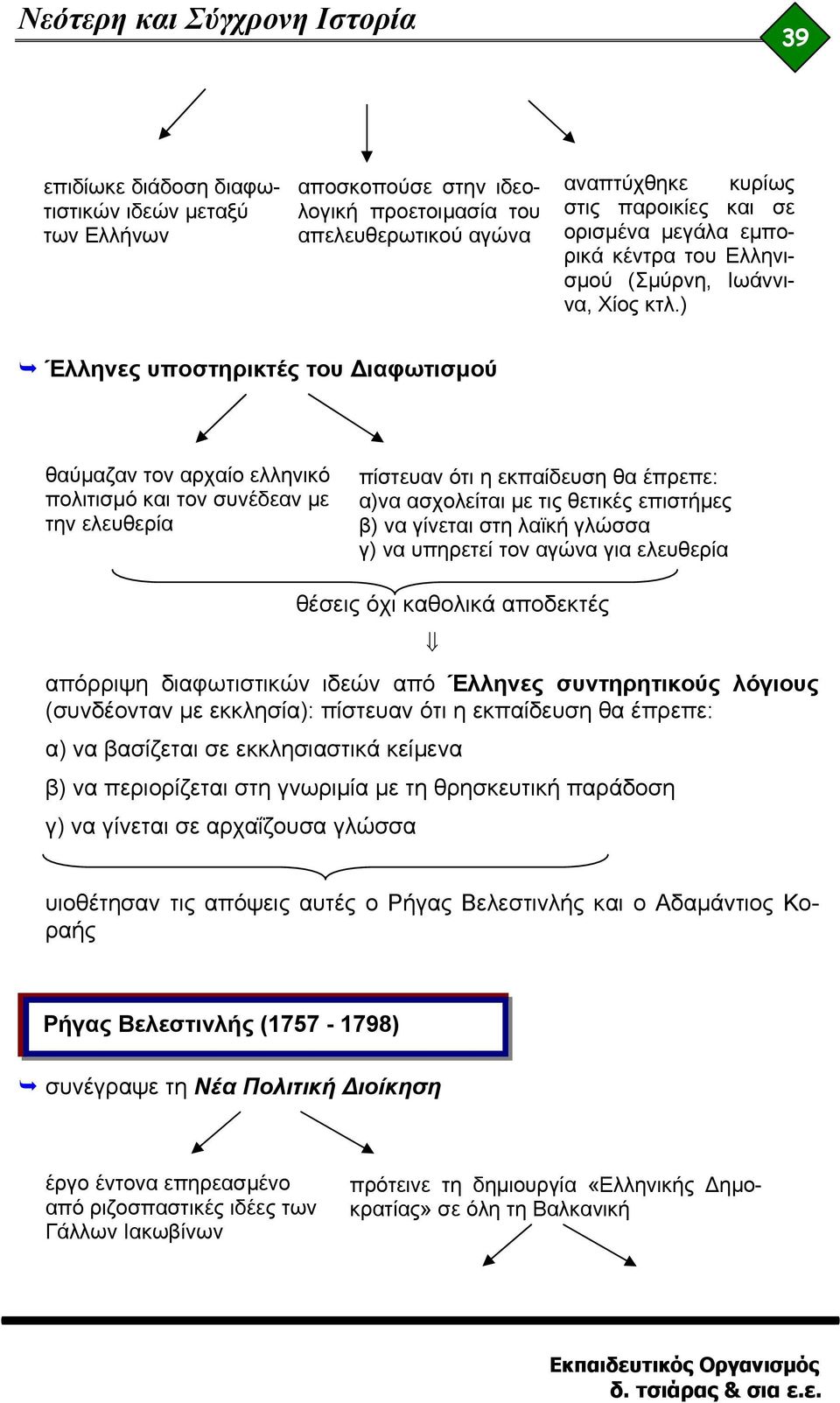 ) Έλληνες υποστηρικτές του Διαφωτισμού θαύμαζαν τον αρχαίο ελληνικό πολιτισμό και τον συνέδεαν με την ελευθερία πίστευαν ότι η εκπαίδευση θα έπρεπε: α)να ασχολείται με τις θετικές επιστήμες β) να