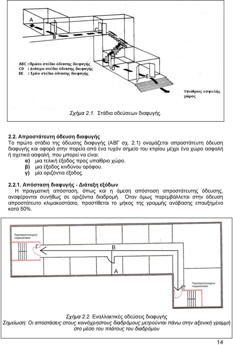 2. Απροστάτευτη όδευση διαφυγής Το πρώτο στάδιο της όδευσης διαφυγής (ΑΒΓ σχ. 2.