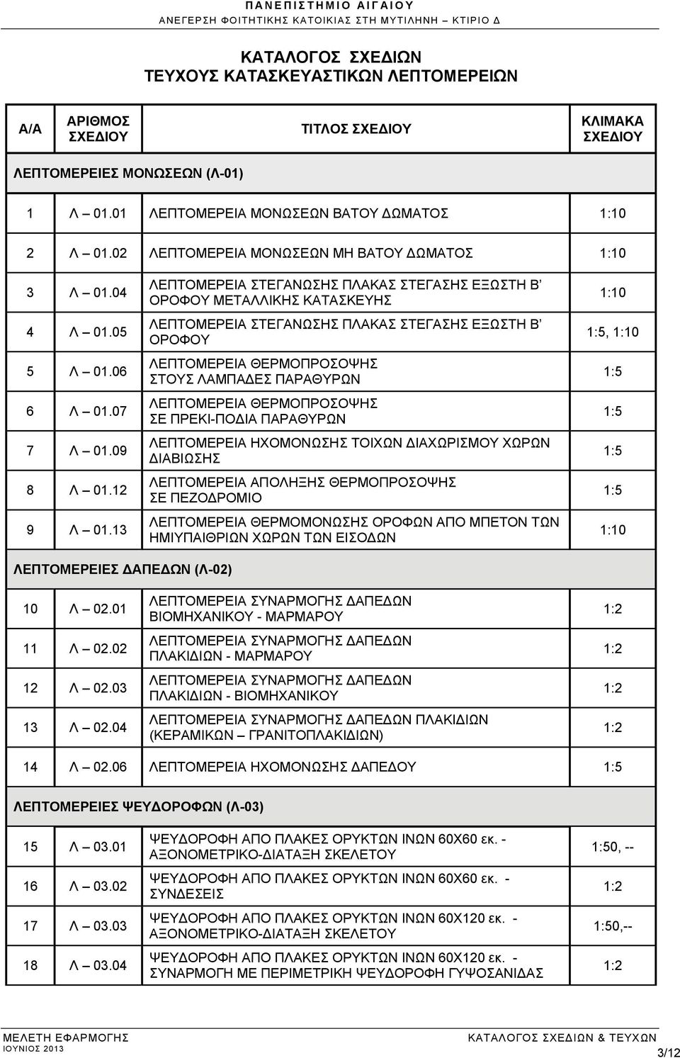 13 ΛΕΠΤΟΜΕΡΕΙΑ ΣΤΕΓΑΝΩΣΗΣ ΠΛΑΚΑΣ ΣΤΕΓΑΣΗΣ ΕΞΩΣΤΗ Β ΟΡΟΦΟΥ ΜΕΤΑΛΛΙΚΗΣ ΚΑΤΑΣΚΕΥΗΣ ΛΕΠΤΟΜΕΡΕΙΑ ΣΤΕΓΑΝΩΣΗΣ ΠΛΑΚΑΣ ΣΤΕΓΑΣΗΣ ΕΞΩΣΤΗ Β ΟΡΟΦΟΥ ΛΕΠΤΟΜΕΡΕΙΑ ΘΕΡΜΟΠΡΟΣΟΨΗΣ ΣΤΟΥΣ ΛΑΜΠΑΔΕΣ ΠΑΡΑΘΥΡΩΝ ΛΕΠΤΟΜΕΡΕΙΑ